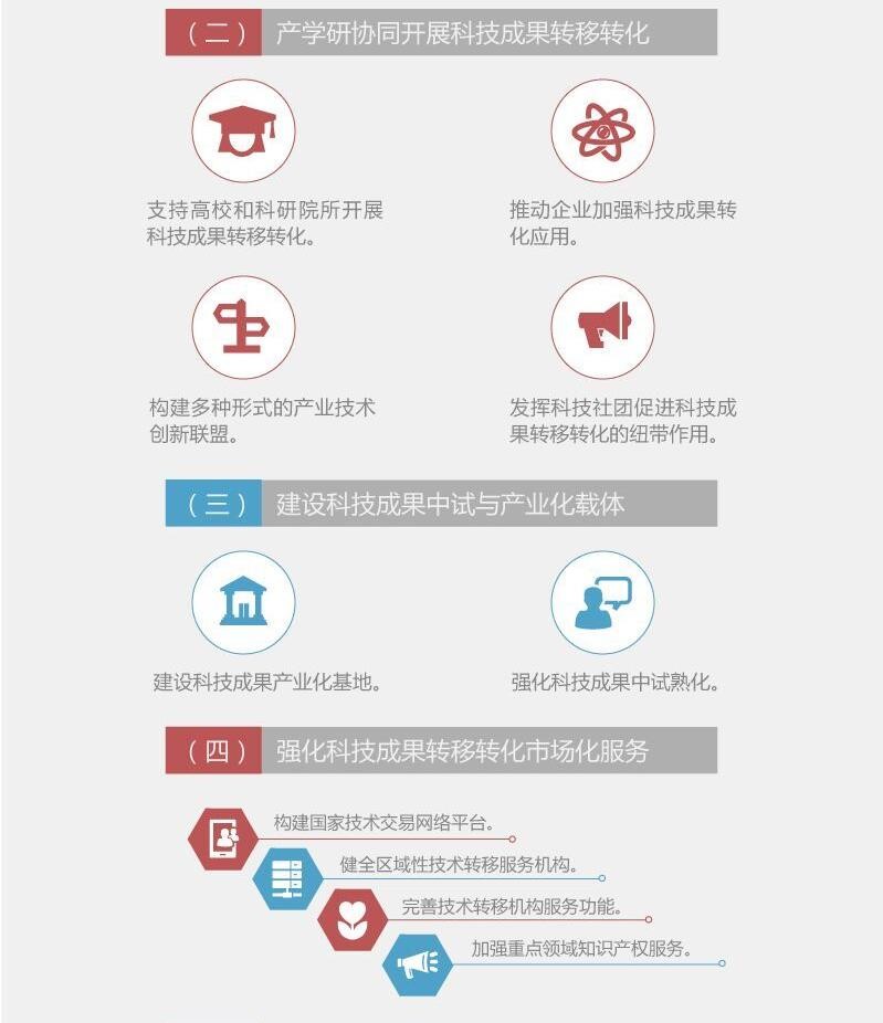 图解：国务院办公厅关于印发促进科技成果转移转化行动方案的通知